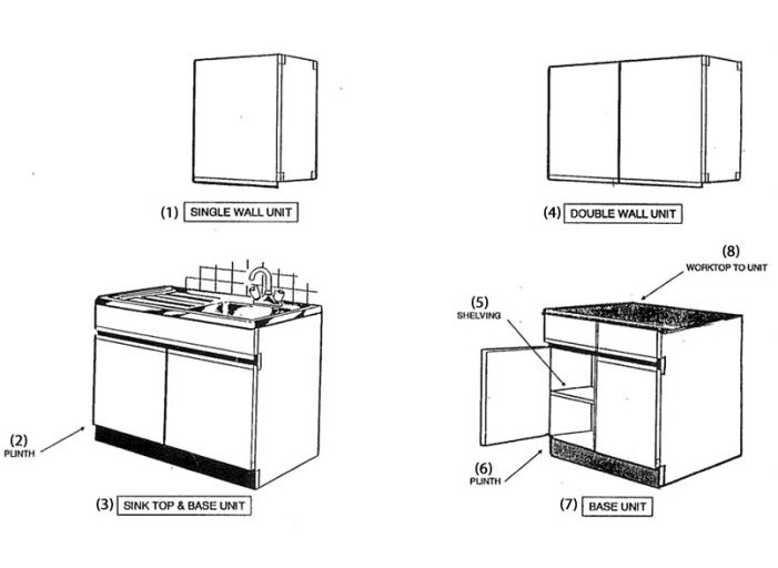 Cupboards and Units