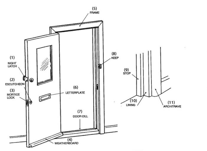 Doors and Fittings