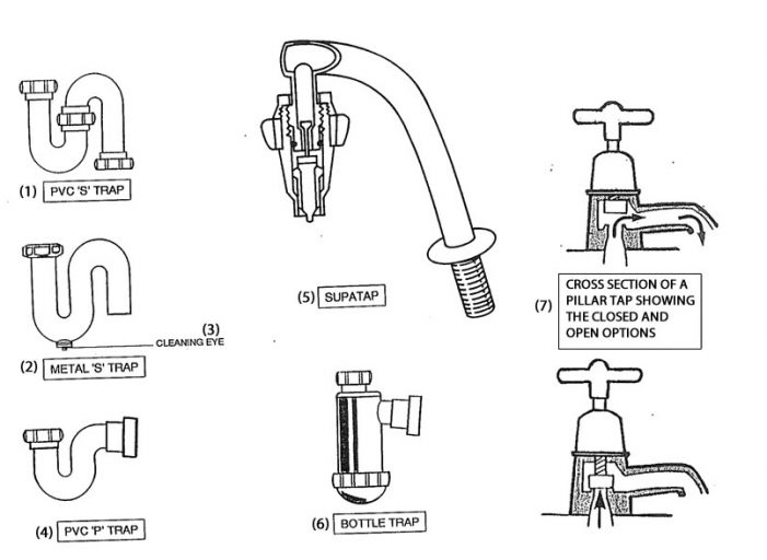 Sinks and Washhand Basins