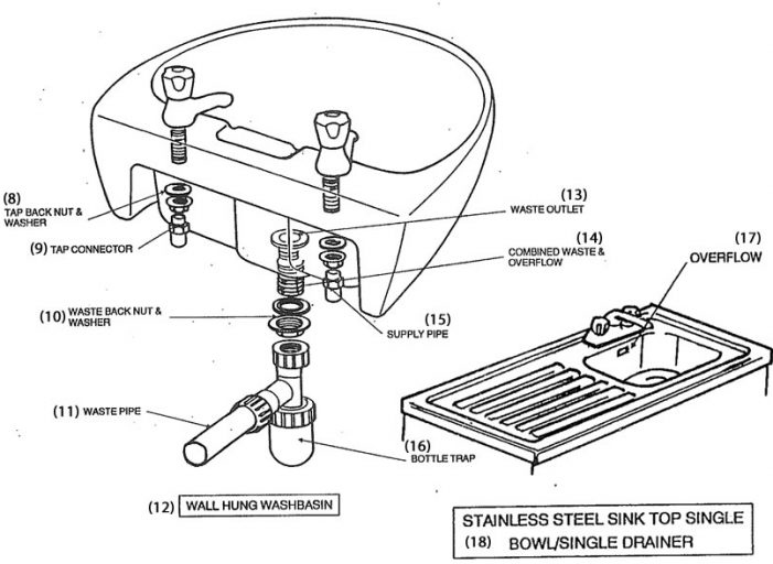 Sinks and Washhand Basins